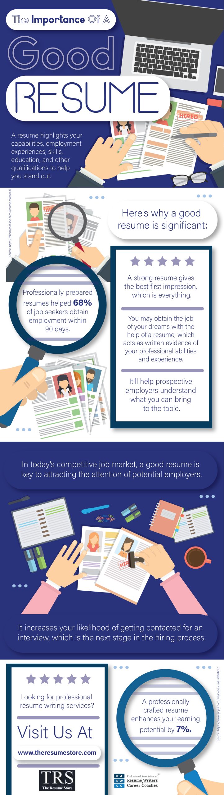 Here is why a good resume is significant