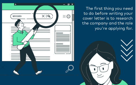 Cover letter helps you land a job.