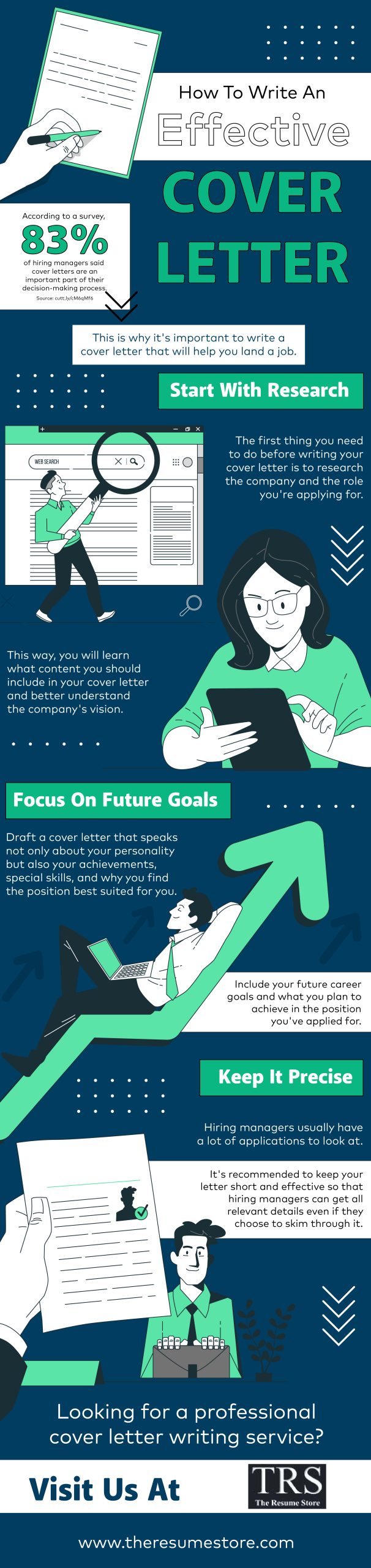 How To Write An Effective Cover Letter Infograph